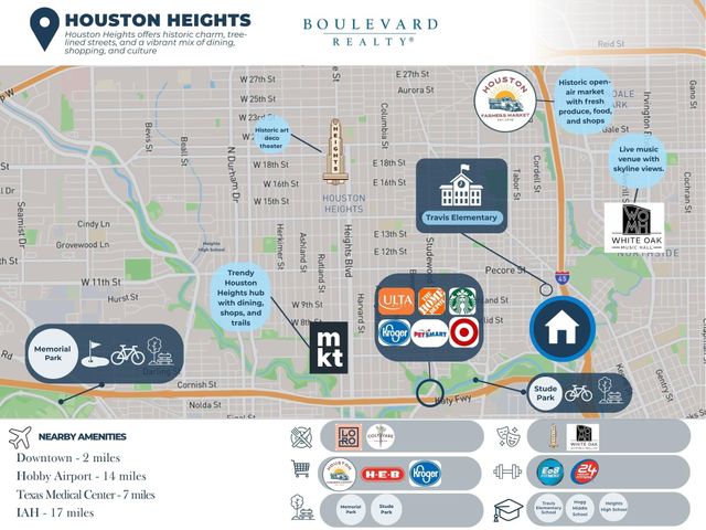 3006 Houston Avenue, Houston, TX 77009