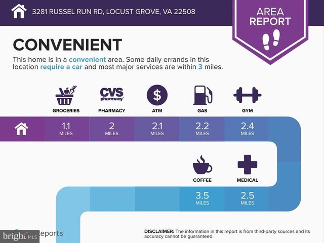 3281 RUSSEL RUN RD, Locust Grove, VA 22508