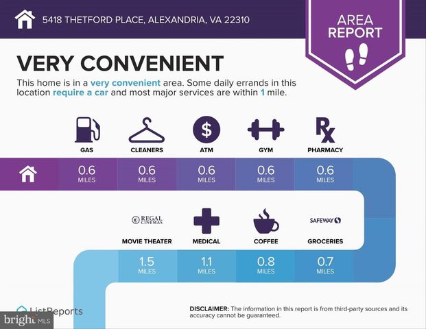 5418 THETFORD PL, Alexandria, VA 22310