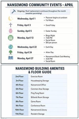 100 E Ocean View Ave Apt 210, Norfolk, VA 23503