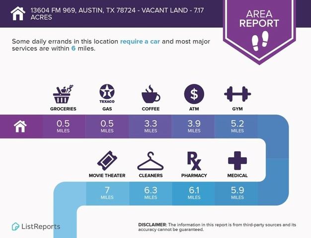 13604 Fm 969 RD, Austin, TX 78724