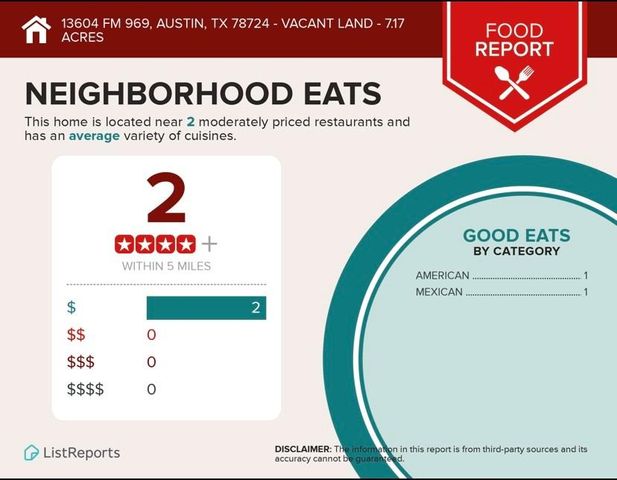 13604 Fm 969 RD, Austin, TX 78724