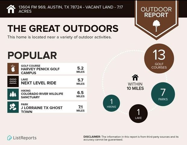 13604 Fm 969 RD, Austin, TX 78724
