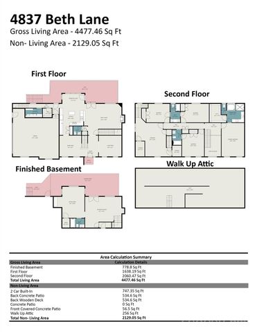 4837 Beth Lane, Harrisburg, NC 28075