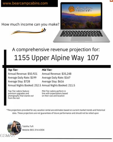 1155 Upper Alpine Way, Gatlinburg, TN 37738