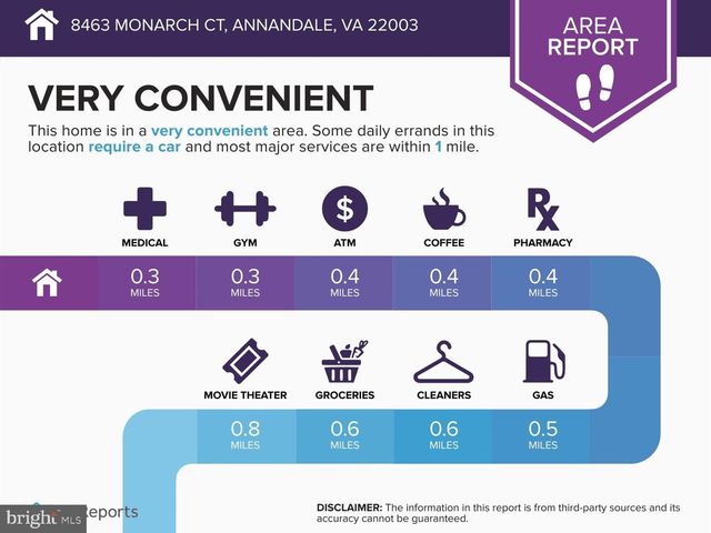 8463 MONARCH CT, Annandale, VA 22003