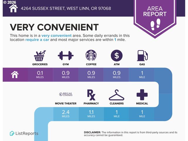 4264 SUSSEX St, West Linn, OR 97068