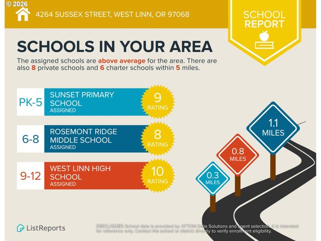 4264 SUSSEX St, West Linn, OR 97068