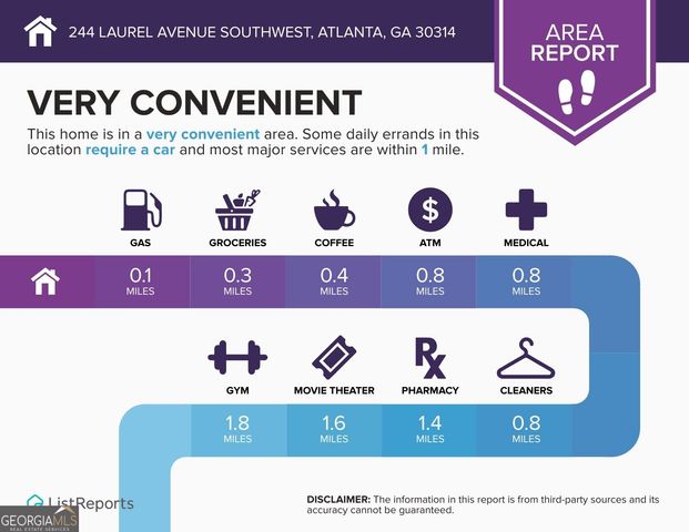 244 Laurel Avenue SW, Atlanta, GA 30314
