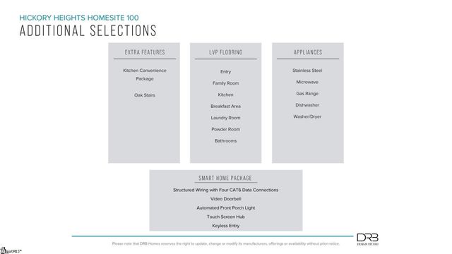 516 Harebell Way, Greenville, SC 29617