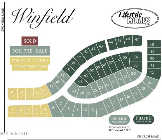 1070 Great Glen Drive, Southaven, MS 38671