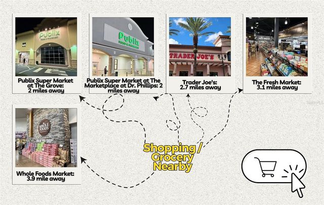 5938 MASTERS BOULEVARD, Orlando, FL 32819