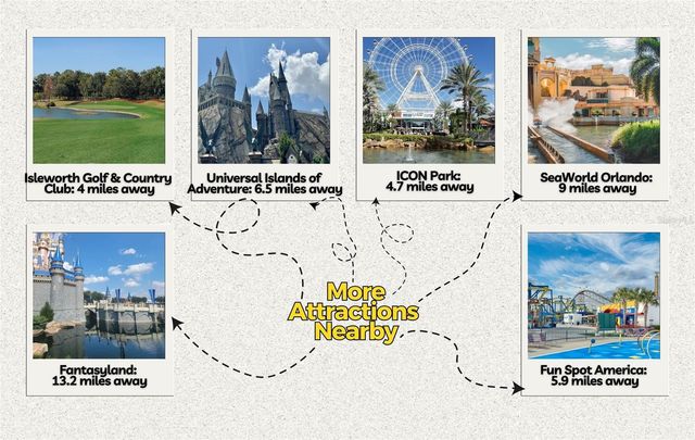 5938 MASTERS BOULEVARD, Orlando, FL 32819