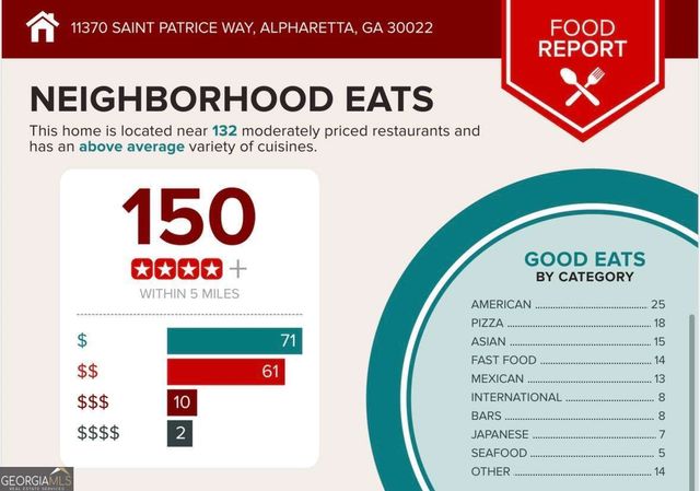 11370 Saint Patrice Way, Alpharetta, GA 30022