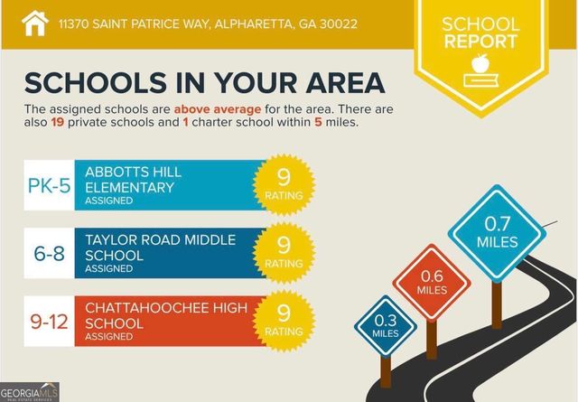 11370 Saint Patrice Way, Alpharetta, GA 30022