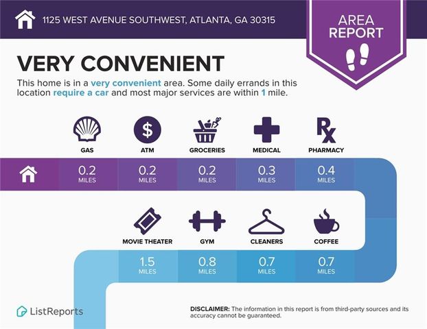 1129 W West W Avenue 1129, Atlanta, GA 30315