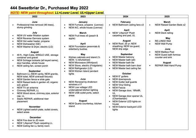 444 Sweetbriar Drive, Marshfield, MO 65706