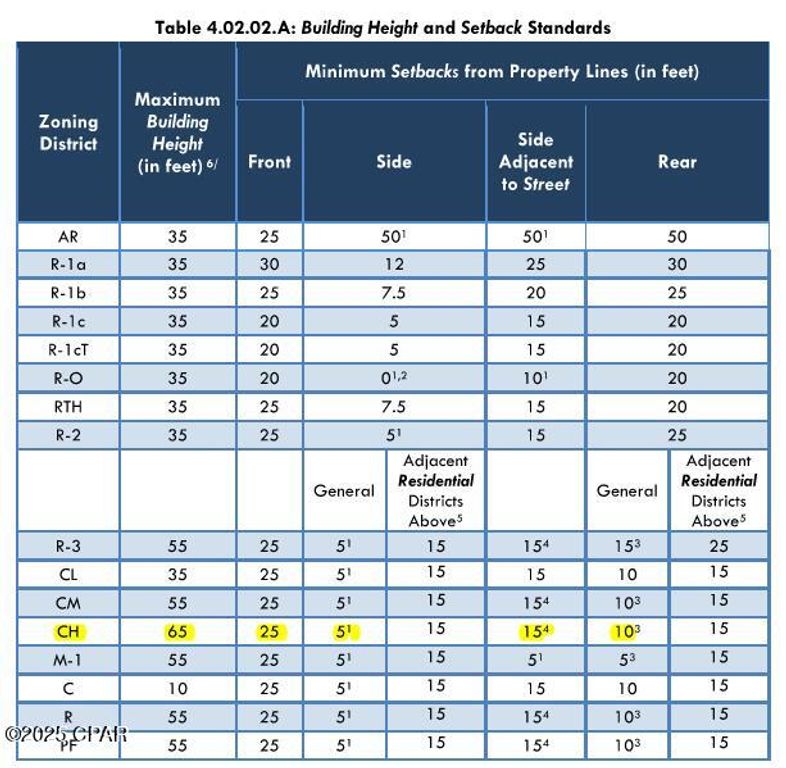 Image 14 of property listing at 601 Granada Circle, Panama City Beach, FL 32413
