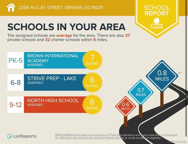 2356 N Clay Street, Denver, CO 80211