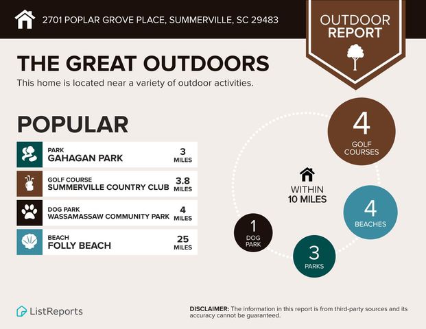 2701 Poplar Grove Place, Summerville, SC 29483