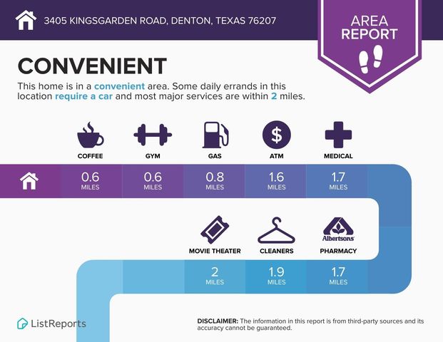 3405 Kingsgarden Road, Denton, TX 76207