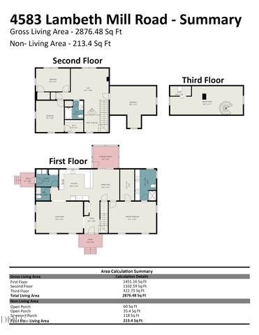 4583 Lambeth Mill Road, Bennett, NC 27208