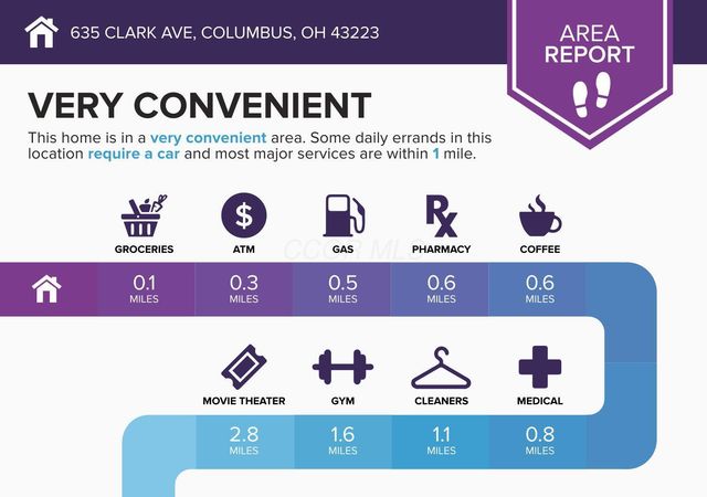 635 Clark Avenue, Columbus, OH 43223