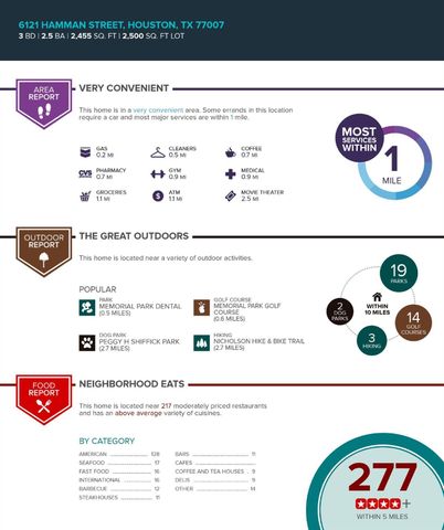 6121 Hamman Street, Houston, TX 77007