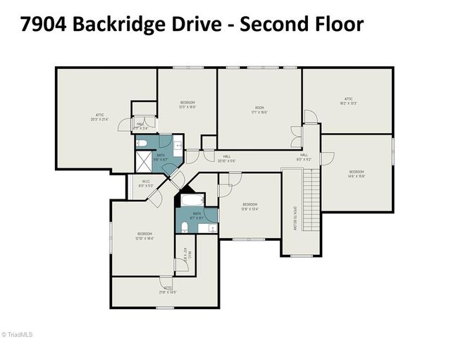 7904 Backridge Drive, Stokesdale, NC 27357