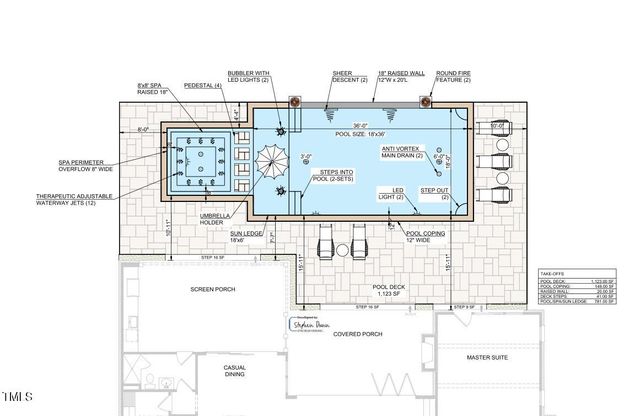 3601 Alamance Drive, Raleigh, NC 27609