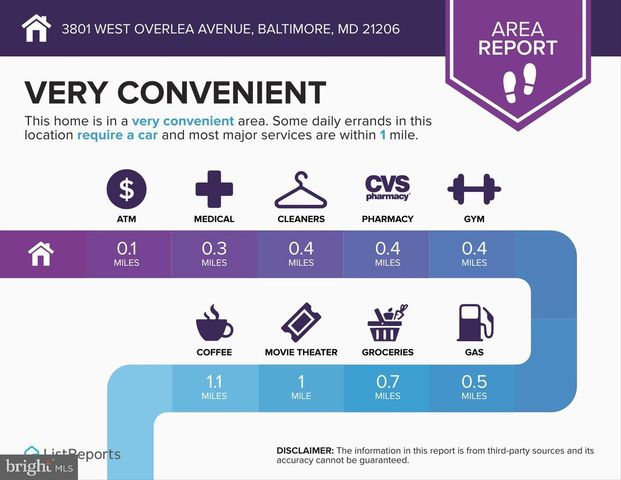 3801 W OVERLEA AVE, Baltimore, MD 21206