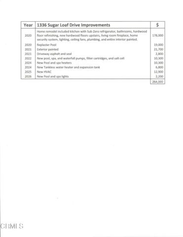 1336 Sugar Loaf Drive, La Canada Flintridge, CA 91011