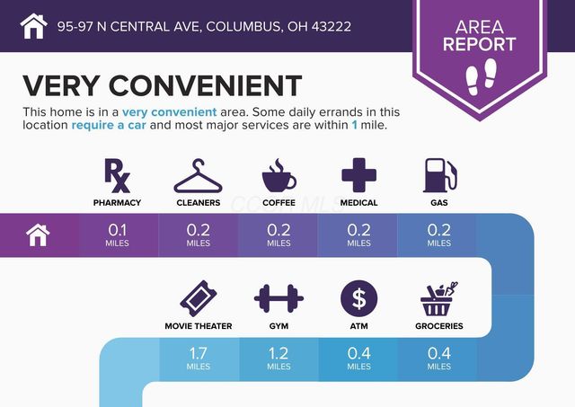 95-97 N Central Avenue, Columbus, OH 43222