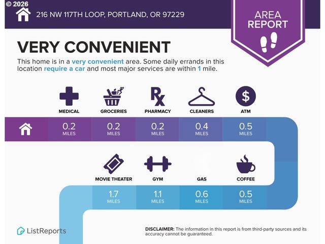 216 Nw 117TH Loop, Portland, OR 97229
