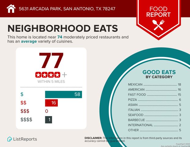 5631 ARCADIA PARK, San Antonio, TX 78247