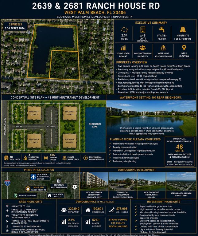 2681 RANCH HOUSE Road, West Palm Beach, FL 33406