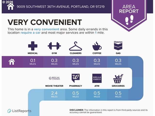 9009 Sw 36TH Ave, Portland, OR 97219