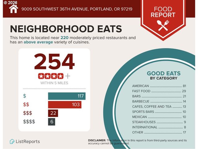 9009 Sw 36TH Ave, Portland, OR 97219