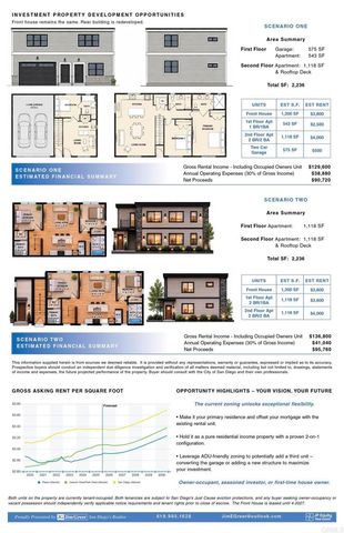 3244 46 3rd Ave, San Diego, CA 92103
