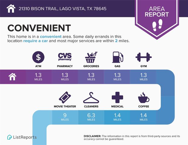 21310 Bison TRL, Lago Vista, TX 78645