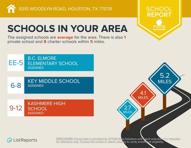 9310 Woodlyn Road, Houston, TX 77078