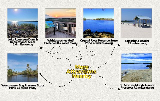 12504 W BALTIC IVY STREET, Crystal River, FL 34428