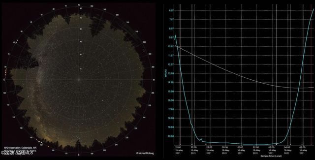 355 Tamarack, Goldendale, WA 98620