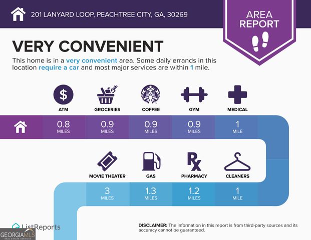 201 Lanyard Loop, Peachtree City, GA 30269
