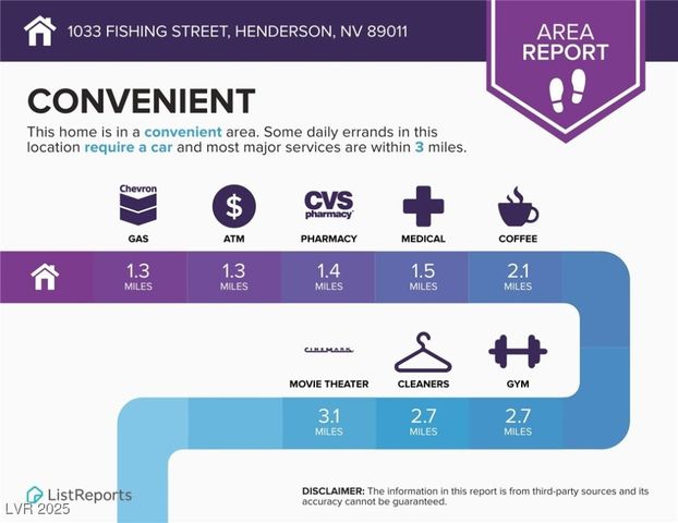 1033 Fishing Street, Henderson, NV 89011