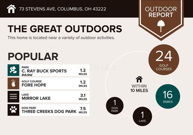 73 Stevens Avenue, Columbus, OH 43222