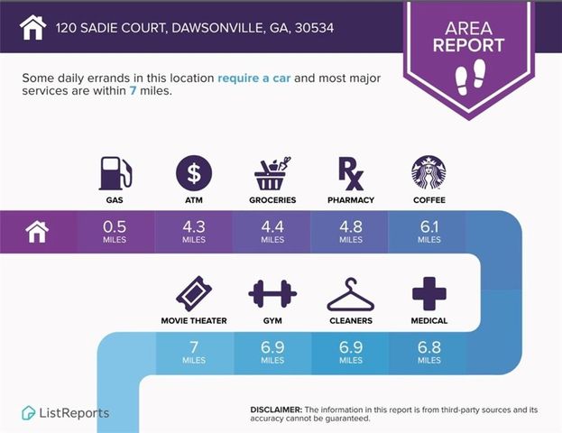 120 Sadie Court, Dawsonville, GA 30534