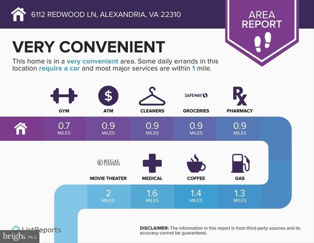 6112 REDWOOD LN, Alexandria, VA 22310