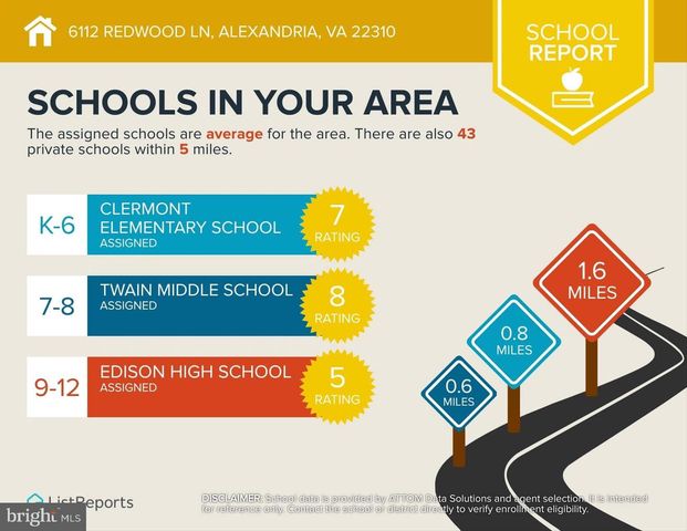 6112 REDWOOD LN, Alexandria, VA 22310