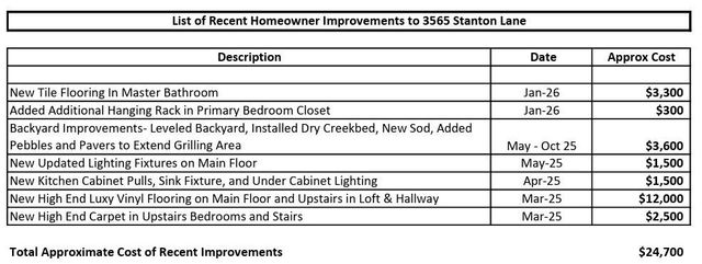 3565 Stanton Lane, Peachtree Corners, GA 30092